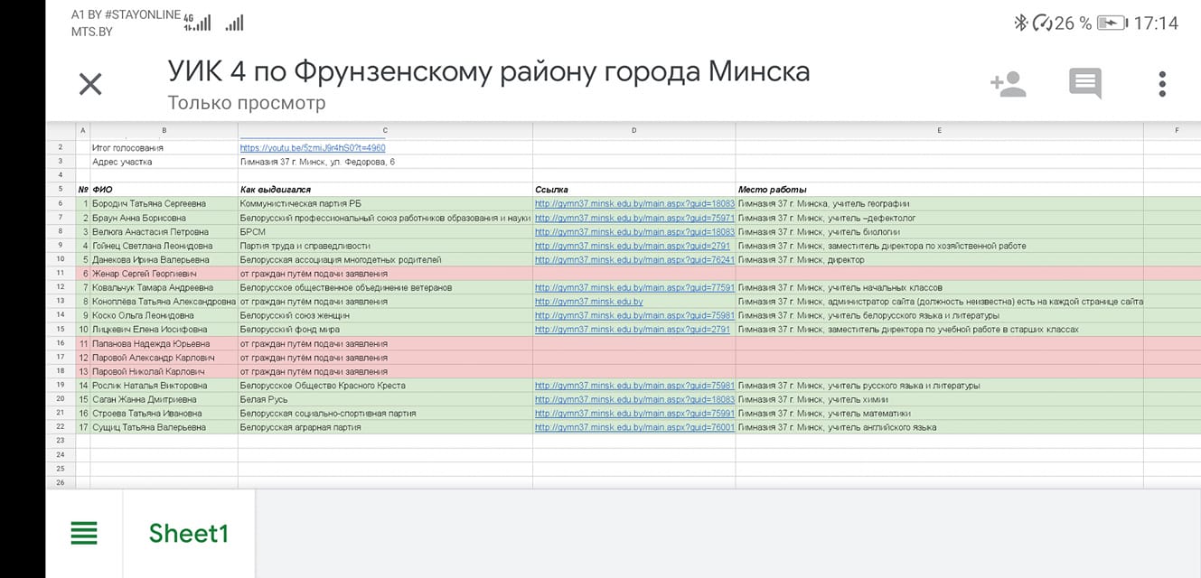 Чудес не бывает! Парень, который больше всех хотел считать голоса, не прошёл