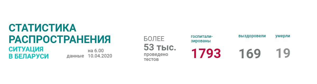 Чего не хватает на официальном сайте со статистикой по коронавирусу в Беларуси