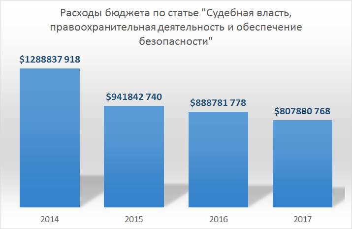 Дзень Волі: што гэта было?