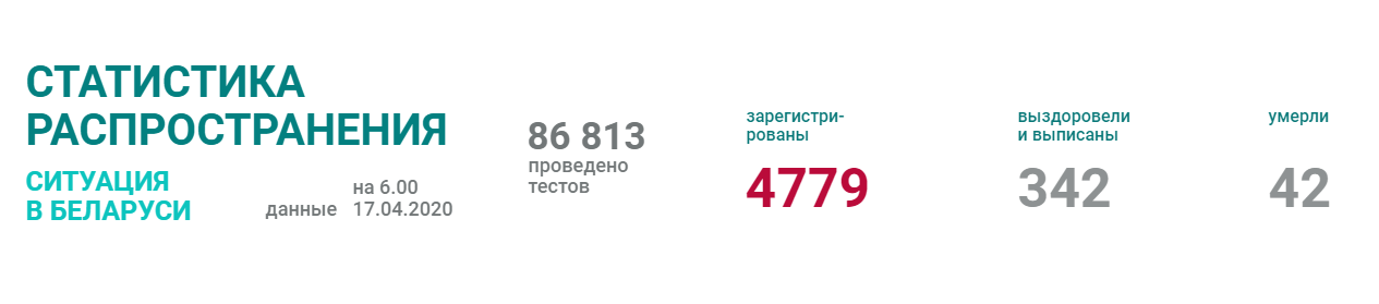 Чего не хватает на официальном сайте со статистикой по коронавирусу в Беларуси