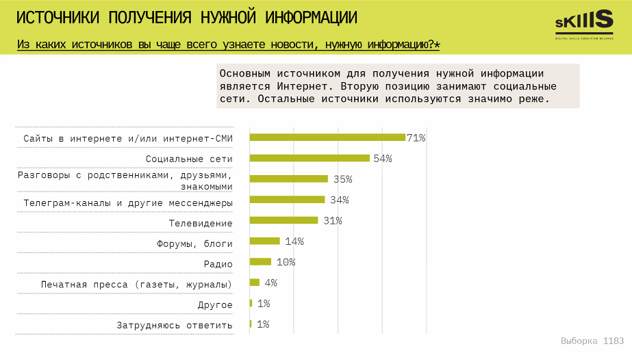 Исследование: белорусы подозревают медиа во лжи и ищут новости за рубежом