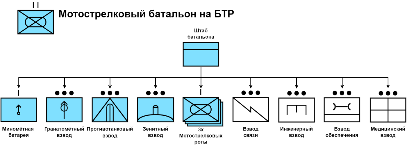 Лукашенко разворачивает БТГ по всей Беларуси. Что это такое и зачем нужно?