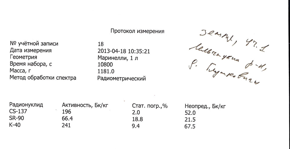 Стронцый у прадуктах: як радыяцыю знайшлі ў бульбе з-пад Валожына (дакумент)