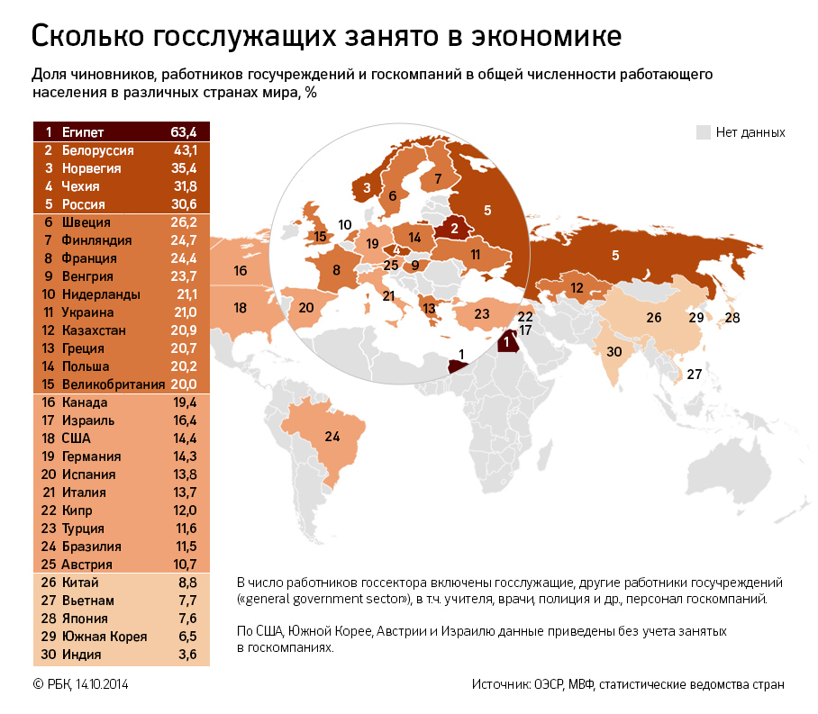 Лукашэнка сказаў, што у Беларусі мала чыноўнікаў. Гэта так?