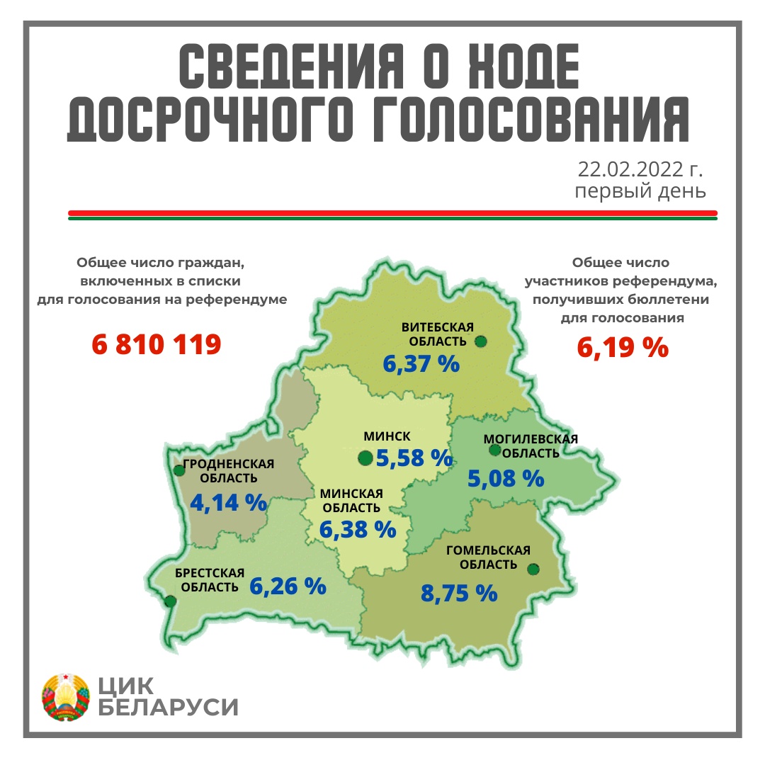 Цэнтрвыбаркам Карпенкі назваў першую лічбу датэрміновага галасавання