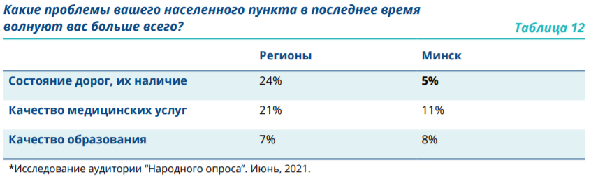 Низкое качество жизни, депрессия и миграция: страх и проблемы в регионах