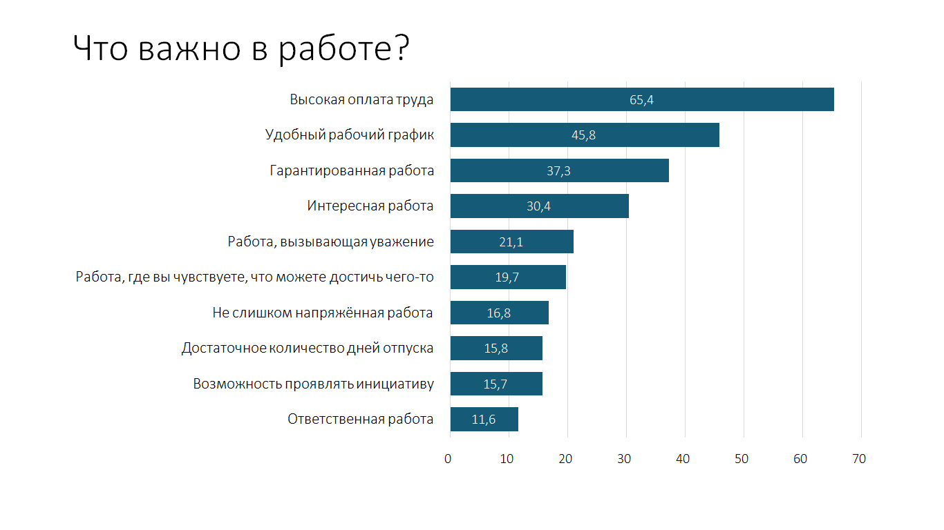 Больше половины белорусов счастливы, но лишь треть довольны жизнью