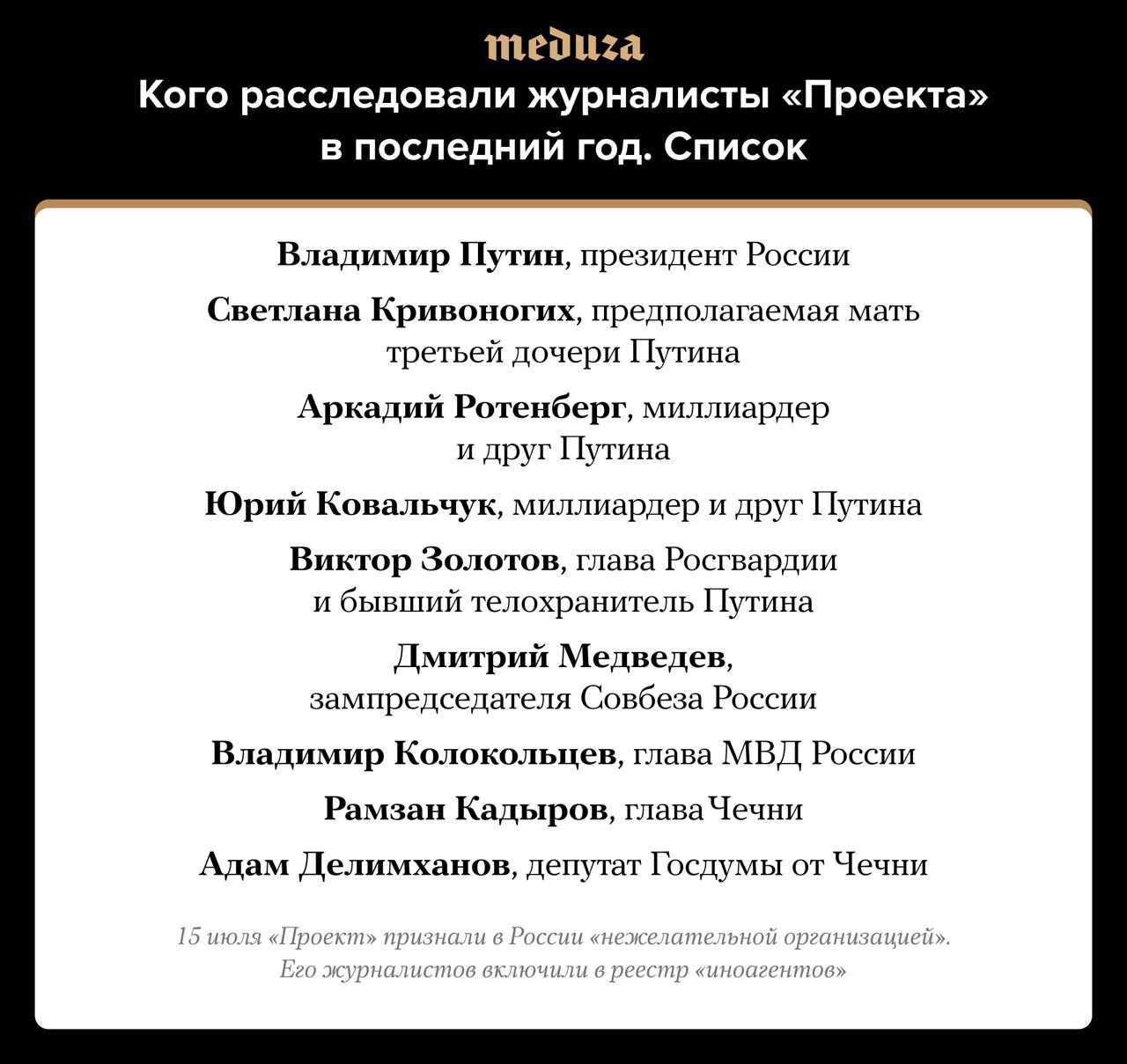 У Расіі выданне "Проект" прызналі "непажаданай арганізацыяй"