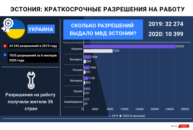 Эстонским фермерам нужны белорусы, но власти не хотят их пускать в страну