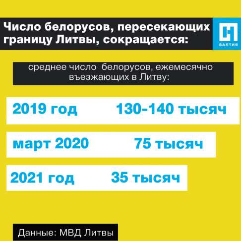 Влюбился в минчанку: как литовцы и белорусы пережили год закрытых границ