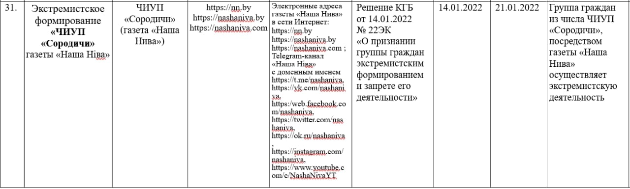 У Беларусі нашаніўцаў прызналі "экстрэмісцкім фарміраваннем" 