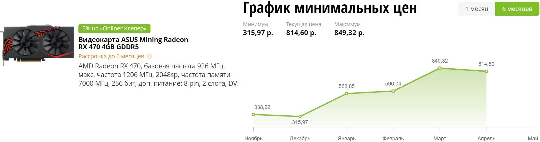 Видеокарты, SSD, процессоры: интернет-магазины столкнулись с дефицитом “железа”