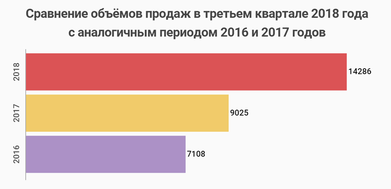 Пасля падаражэння бензіну беларусы купілі ў паўтара разу больш аўтамабіляў