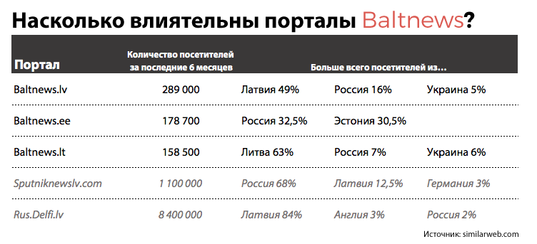 Расследаванне. Як Расія фінансуе пракрамлёўскія СМІ ў постсавецкіх краінах