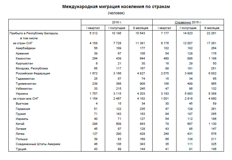 Колькі ўкраінцаў з Данбаса прыехала ў Беларусь, дакладна сказаць ніхто не можа