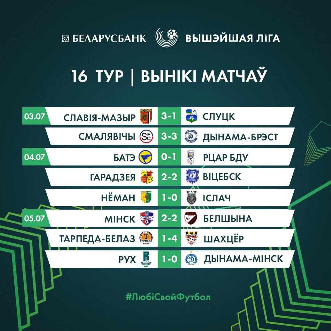 "Трыбуна": у брэсцкім "Дынама" заразіліся каранавірусам 16 чалавек