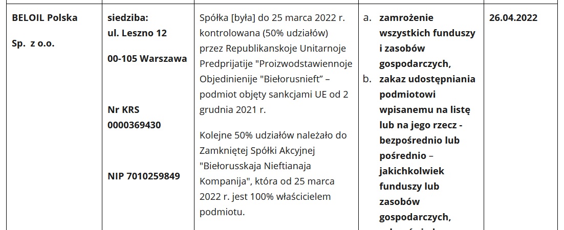 Пад польскія санкцыі трапіла фірма Beloil і алігархі, звязаныя з Лукашэнкам