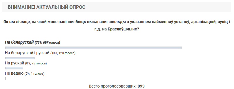 Браслаўскія ўлады праводзяць апытанне наконт мовы шыльдаў у горадзе і раёне