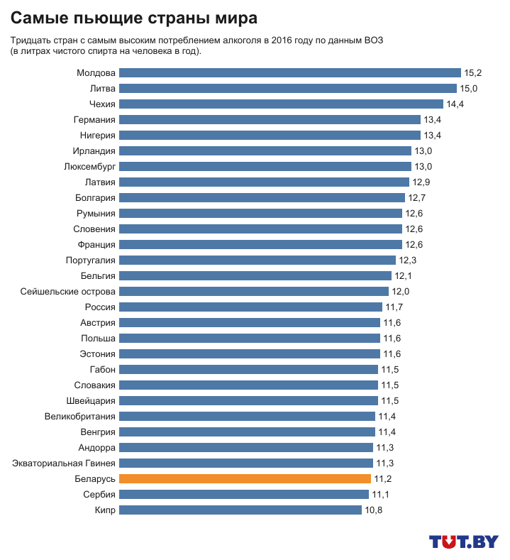 У рэйтынгу пітушчых краін Беларусь апусцілася з 2-га на 27-е месца 