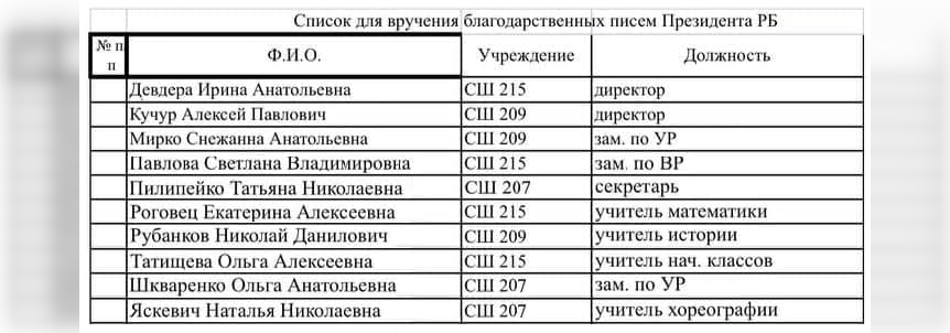 В Минске педагогов (некоторые работали на выборах) наградили от имени Лукашенко