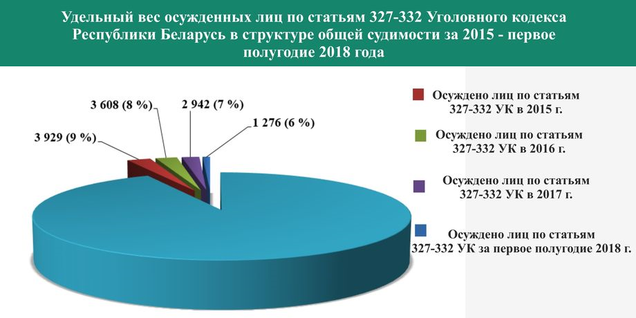 За полгода по “наркотическим” статьям осуждено 26 подростков