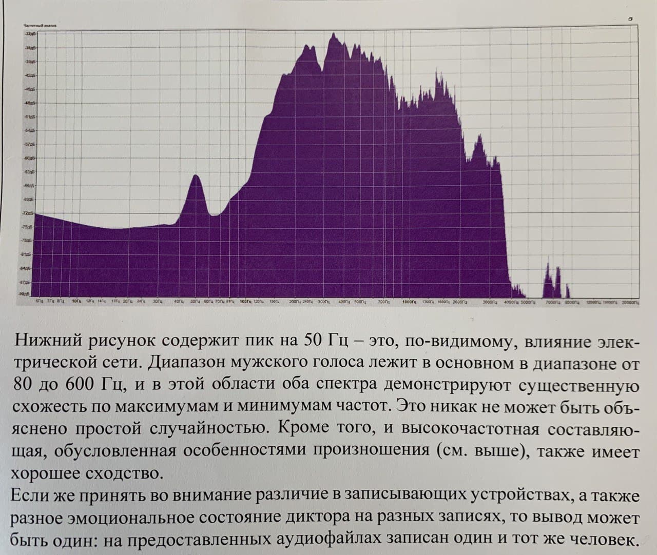 “Дома белорусов не их крепость”: как КГБ через роутер “слушал” квартиру в Минске