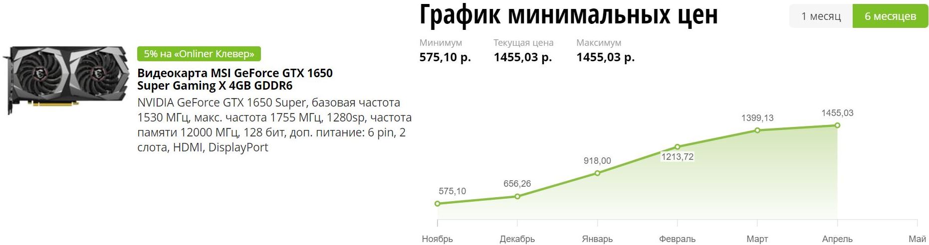 Видеокарты, SSD, процессоры: интернет-магазины столкнулись с дефицитом “железа”