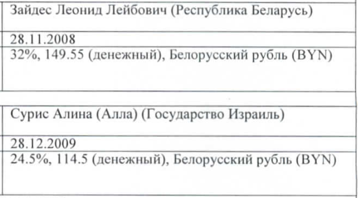 Родственники владельцев ресторана в Куропатах могли быть респрессированы