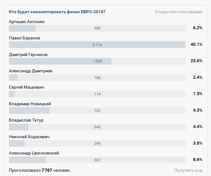 У інтэрнэце галасуюць за беларускамоўнага каментатара фінальнага матча Еўра-2016