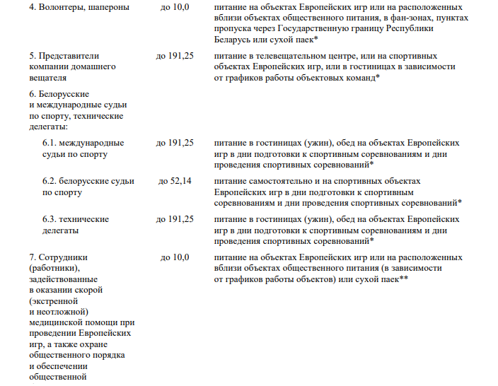 Телевизионщики — 191 рубль, волонтёры — 10: кого и как покормят на Евроиграх