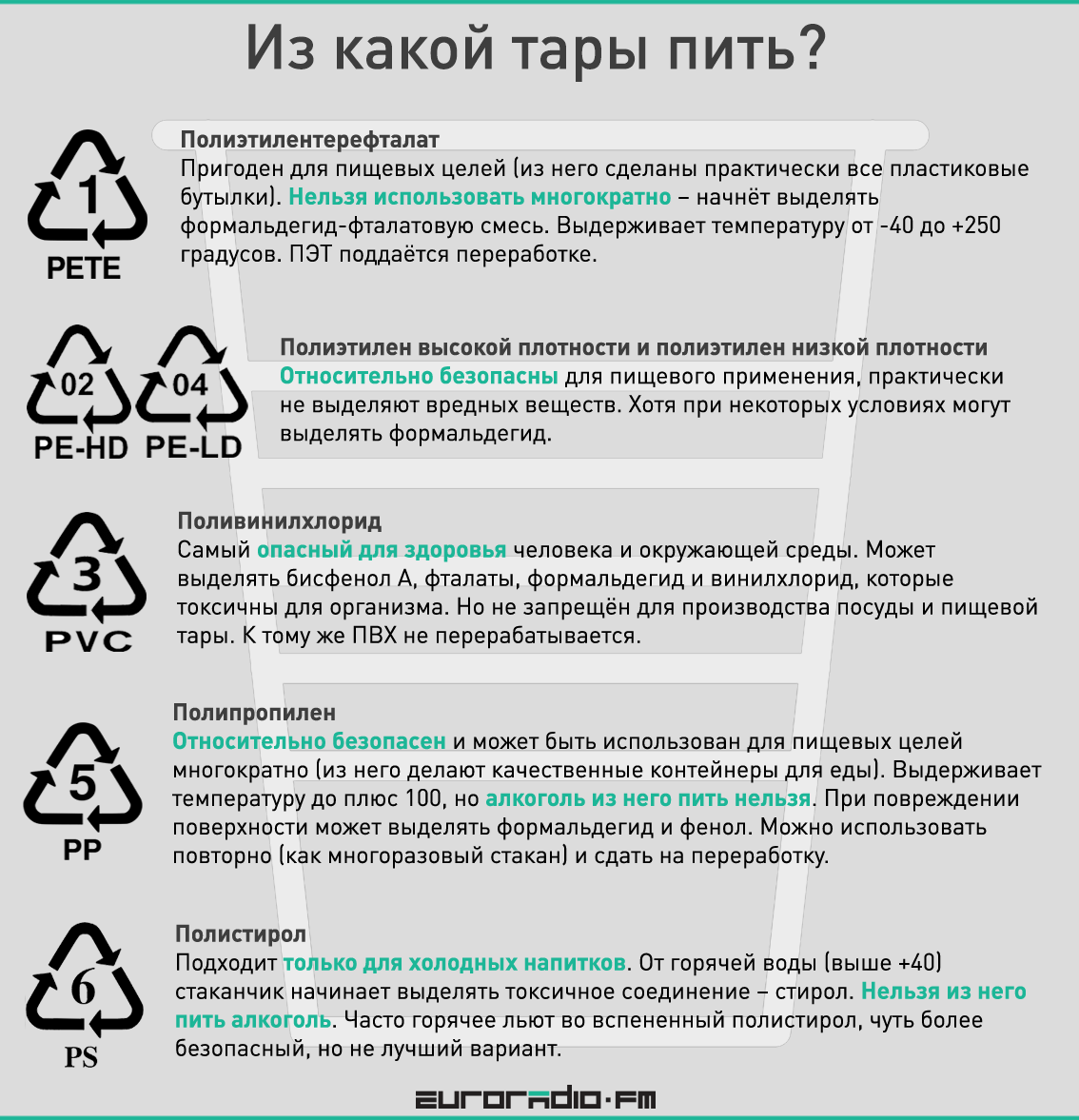 Што і з чаго нельга піць? Інфаграфіка Еўрарадыё пра пластыкавыя кубачкі