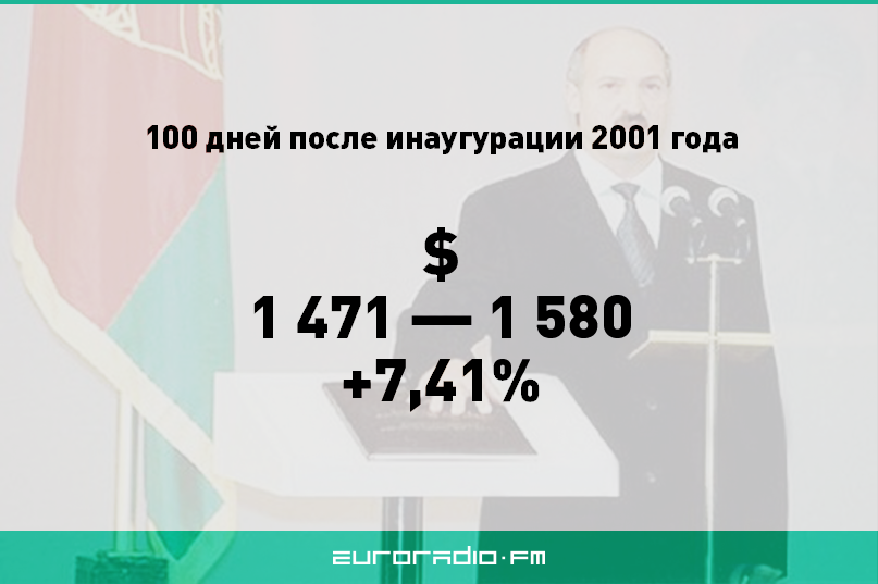 Якія “100 дзён прэзідэнцтва” для Лукашэнкі сталі найгоршымі