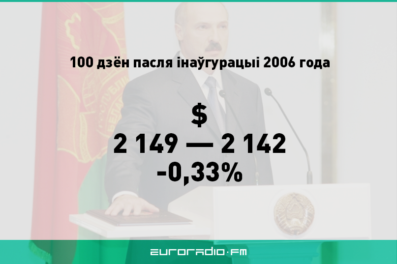 Якія “100 дзён прэзідэнцтва” для Лукашэнкі сталі найгоршымі