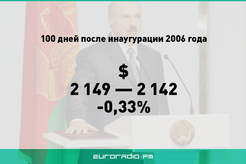 Якія “100 дзён прэзідэнцтва” для Лукашэнкі сталі найгоршымі