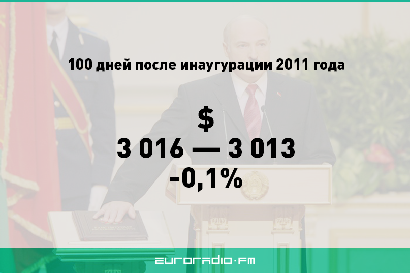 Якія “100 дзён прэзідэнцтва” для Лукашэнкі сталі найгоршымі