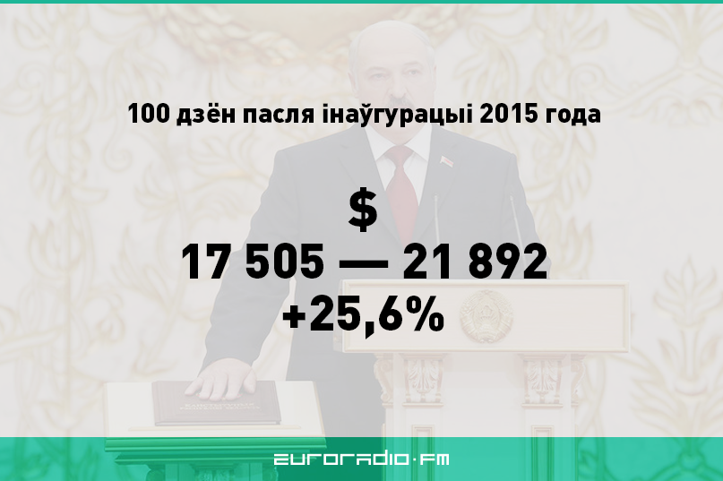 Якія “100 дзён прэзідэнцтва” для Лукашэнкі сталі найгоршымі