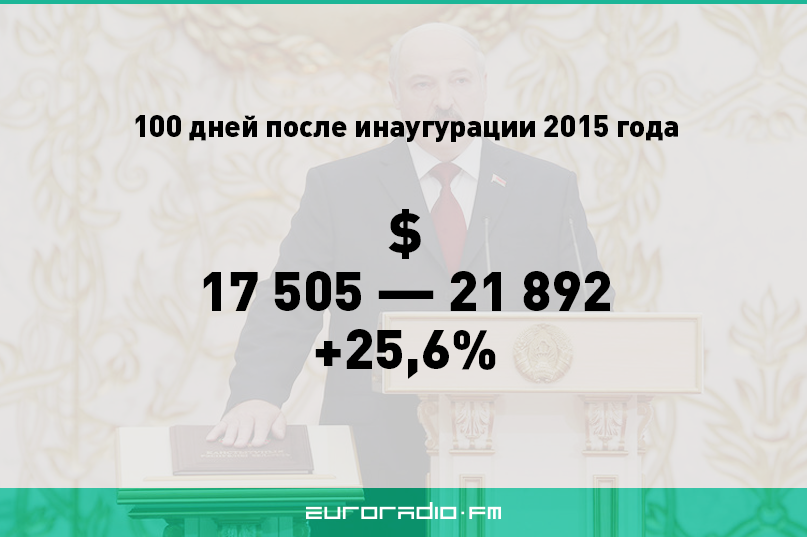 Якія “100 дзён прэзідэнцтва” для Лукашэнкі сталі найгоршымі