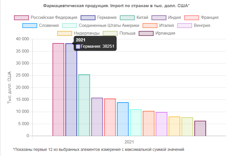 Беларусь останется без уникальных лекарств при запрете импорта из Германии