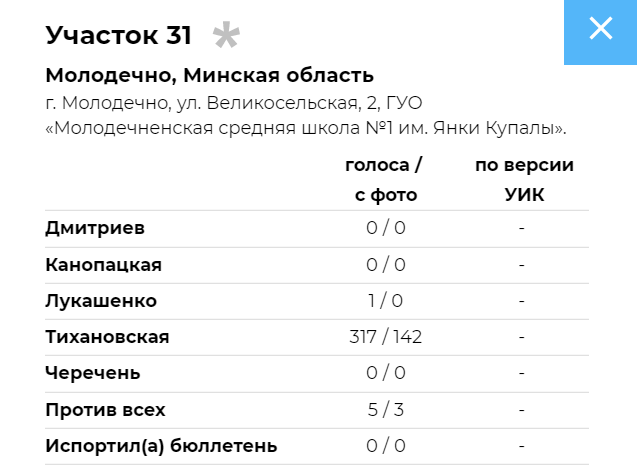 17 из 54 финалистов “Учителя года” работали в избирательных комиссиях