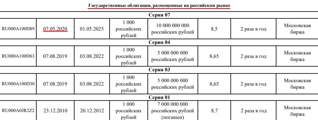 Потратить ЗВР или просить кредит в России: Беларуси всё сложнее возвращать долги