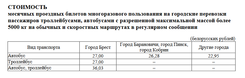 У рэгіёнах Беларусі пачаў даражэць праезд у грамадскім транспарце