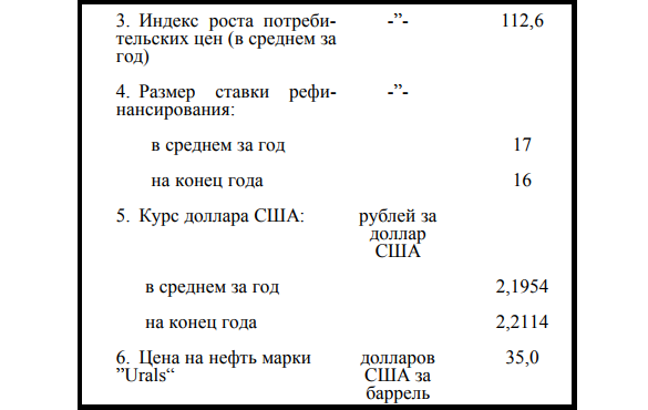 Будет ли Нацбанк "догонять" курс доллара до 2 рублей 21 копейки?