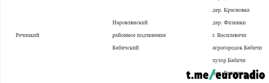 Город Речица лишился статуса “Чернобыльская зона”