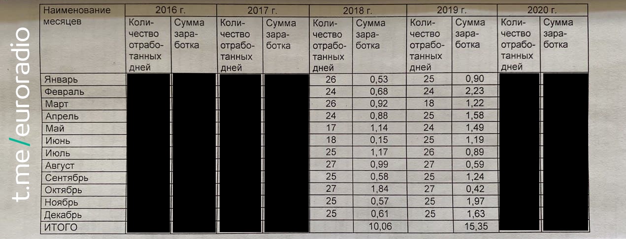 Сироты-328: из детдомов попадают в колонии, а выходят бездомными или в долгах