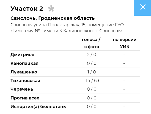 17 из 54 финалистов “Учителя года” работали в избирательных комиссиях