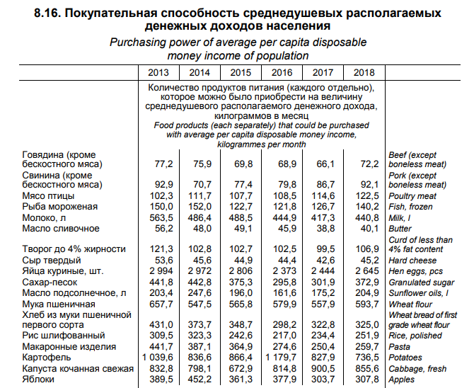 Как жили белорусы в 2018 году? Избранное из свежего сборника Белстата