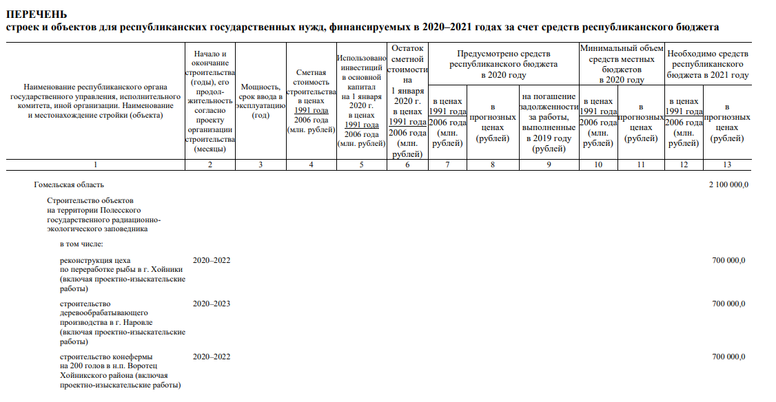 В Полесском радиационном заповеднике построят конеферму, цех по переработке рыбы