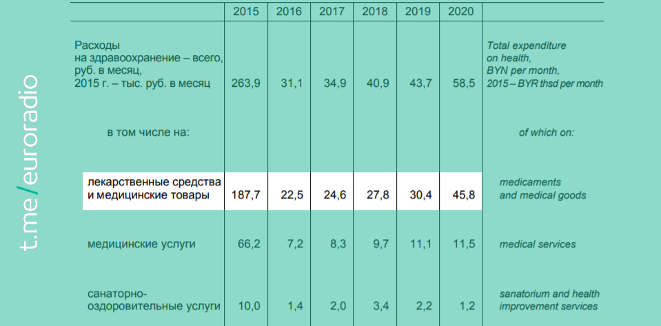 Власти прячут данные по смертности, но забыли скрыть ещё пару интересных цифр