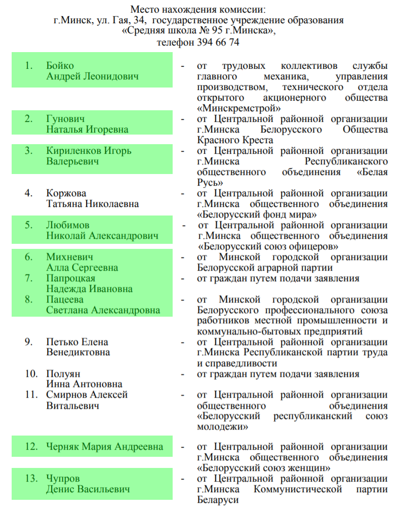 Корпорат на избирательном участке: 8 из 11 из Белавиа, 9 из 13 из Минскремстроя