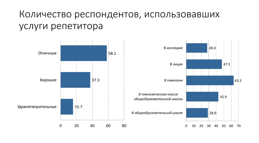 Навошта беларускія школьнікі ідуць да рэпетытараў?